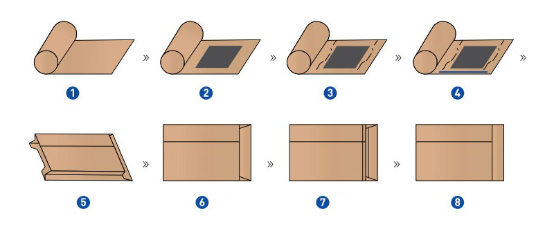 Máquina para bolsa plana y con fuelle